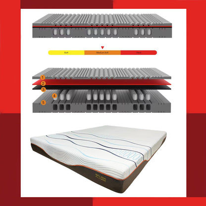 Pocket Spring Mattress 7 Zone Density 3 Dimensional Die Cutting Foam Medium Soft